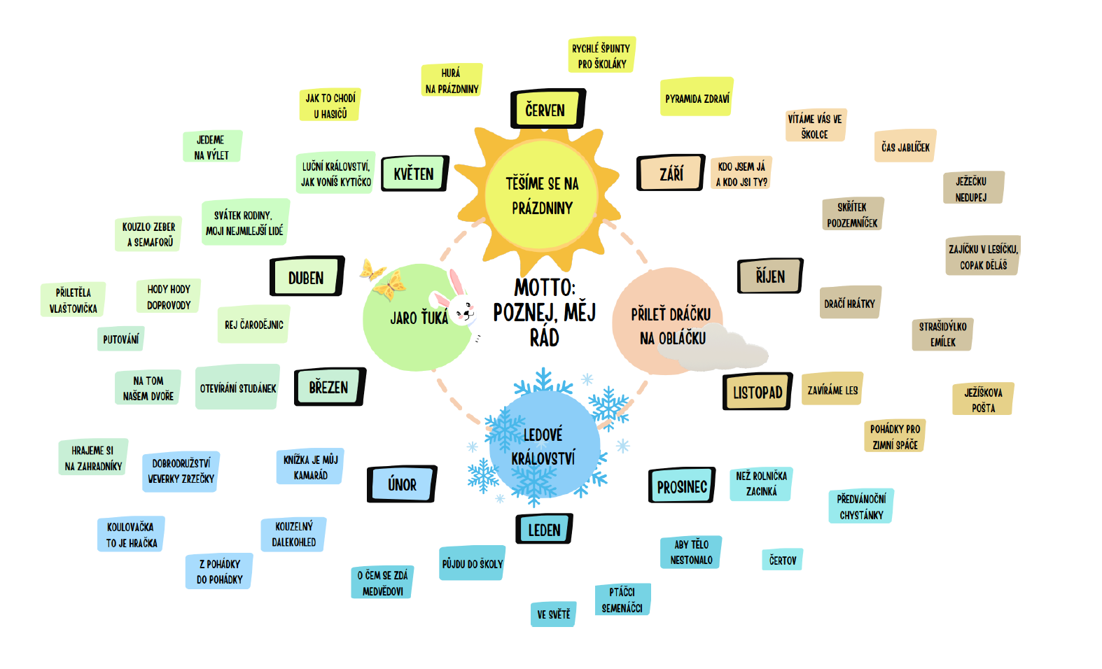 SVP-graf-2024-2027 SVP-graf-2024-2027